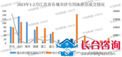 江苏“新22条”：支持各地因城施策 调整限制性房地产政策