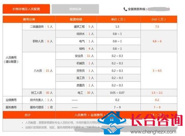 定了!八大员取消，建企至少省10—20万元! 