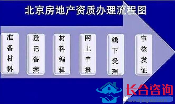 简单介绍一下北京房地产开发资质办理流程